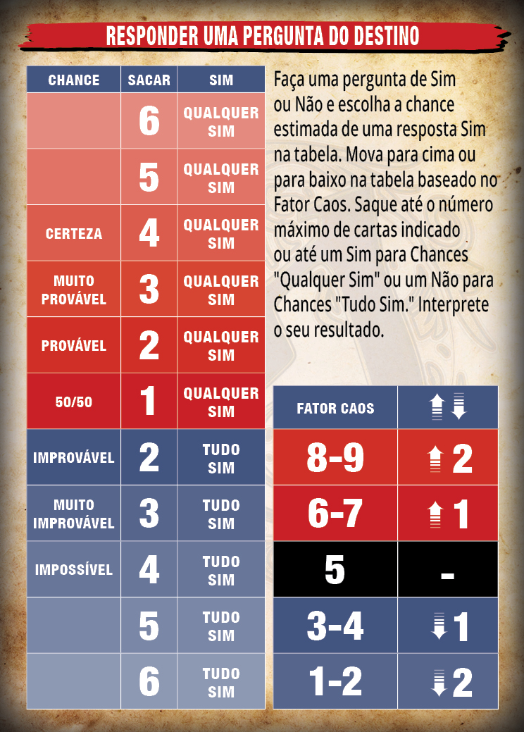 Carta Como fazer Perguntas do Destino